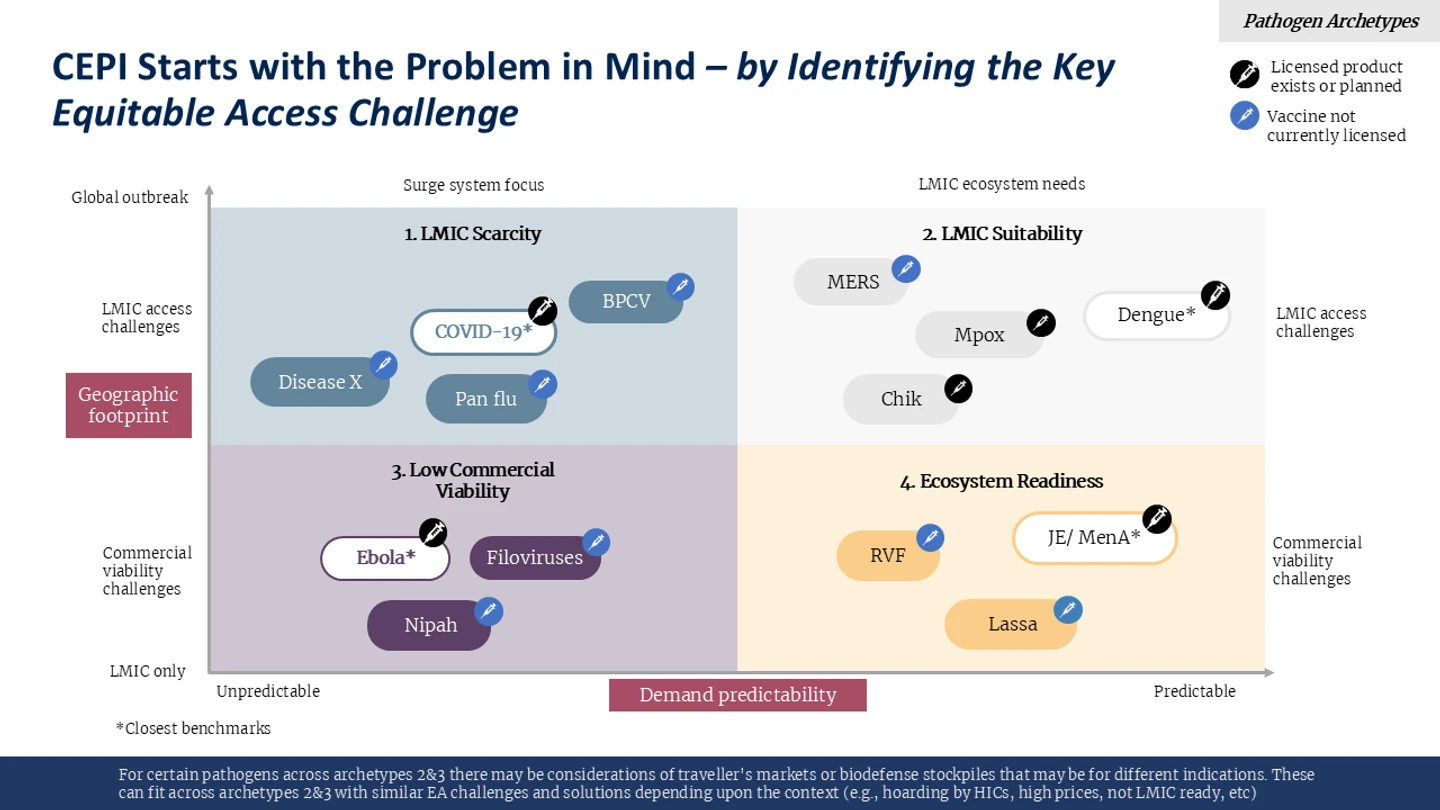 Pathogen Archetypes illustration